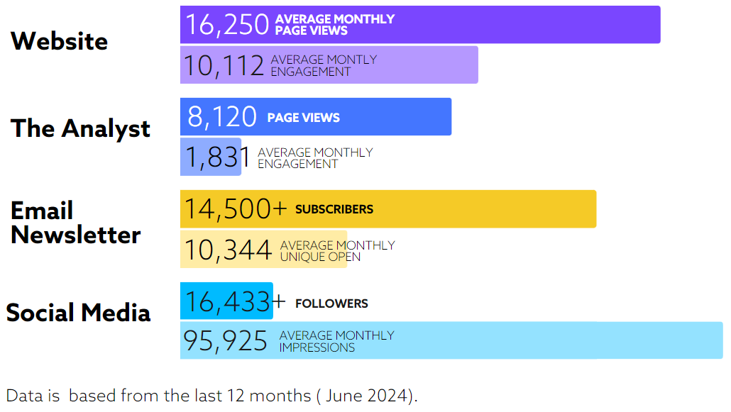 Advertising Channels